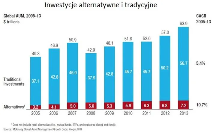 Alternatywne sposoby: gdzie trzymać pieniądze poza bankiem?