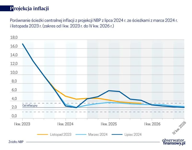 Inflacja w Polsce: Ile wynosi i co oznacza dla gospodarki?