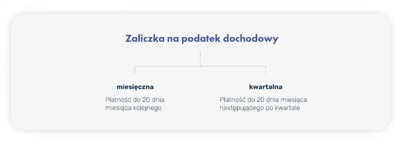 Jak ustalić podatek od kwoty netto w prostych krokach?
