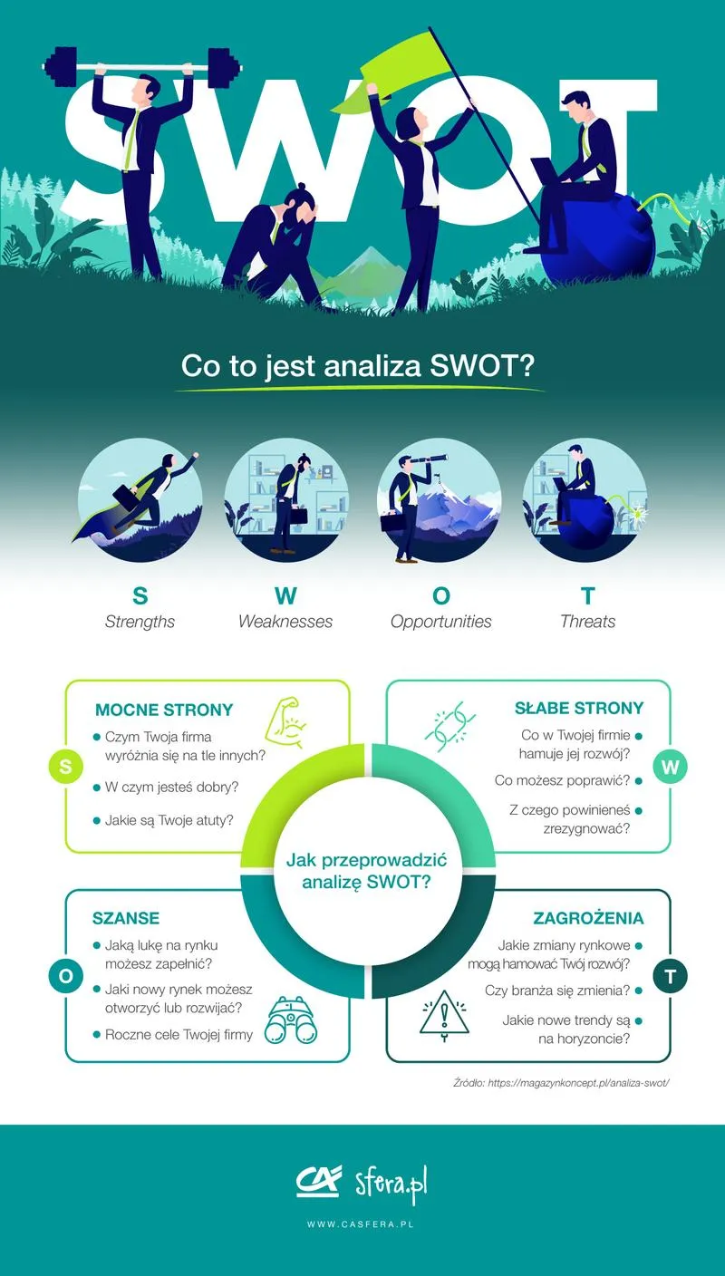 Elementy biznesplanu