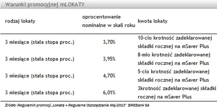 Krok po kroku wypłata z msaver