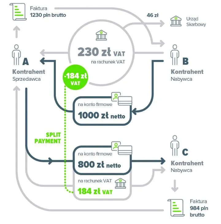 Mechanizm podzielonej płatności VAT