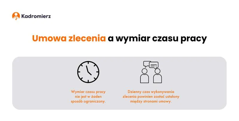Minimalne wynagrodzenie na umowie zlecenia