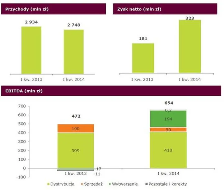 Rentowność gospodarstw rolnych 2014