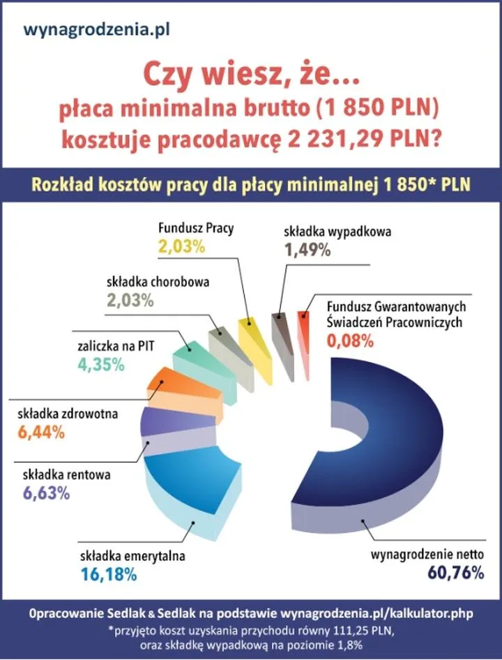 Składki ZUS a wypłata netto
