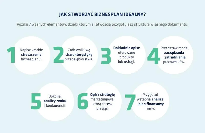 Skuteczny biznes plan