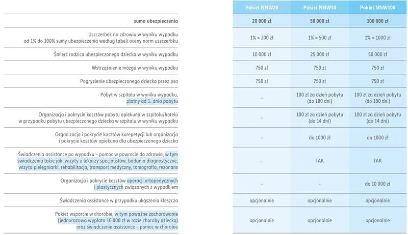 Ubezpieczenie szkolne dla dziecka