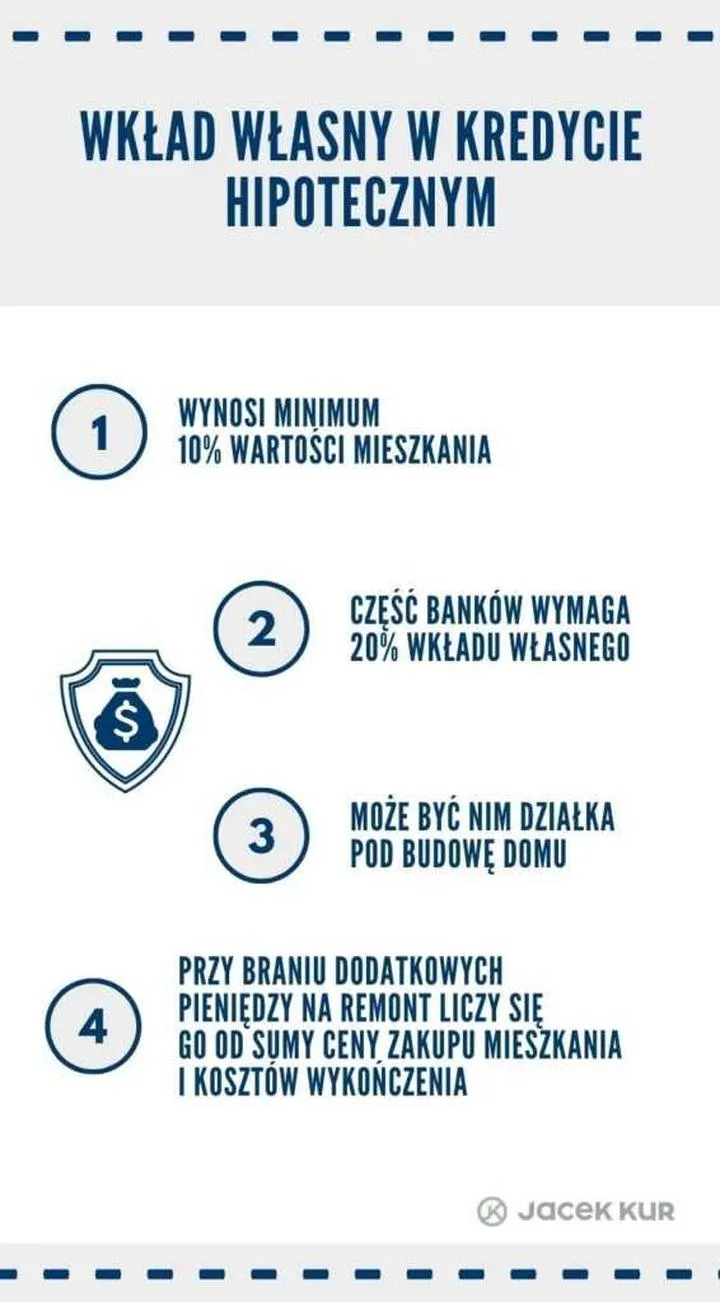Wkład własny kredyt hipoteczny