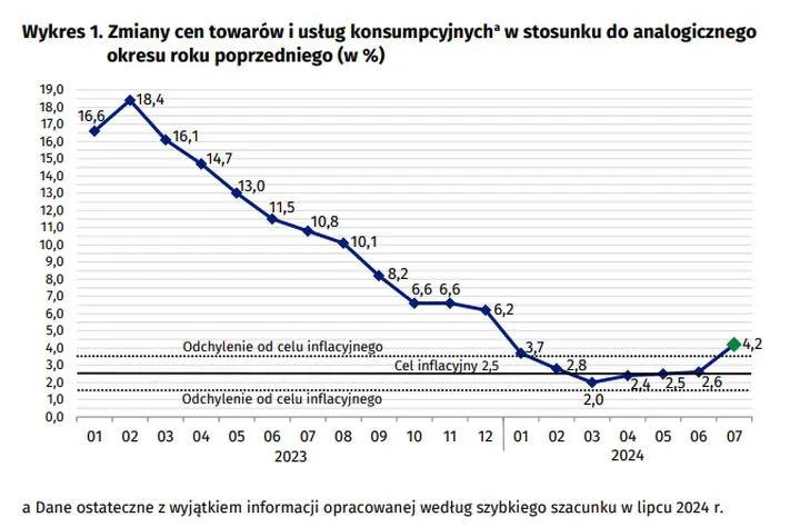 Wpływ inflacji na rynek pracy