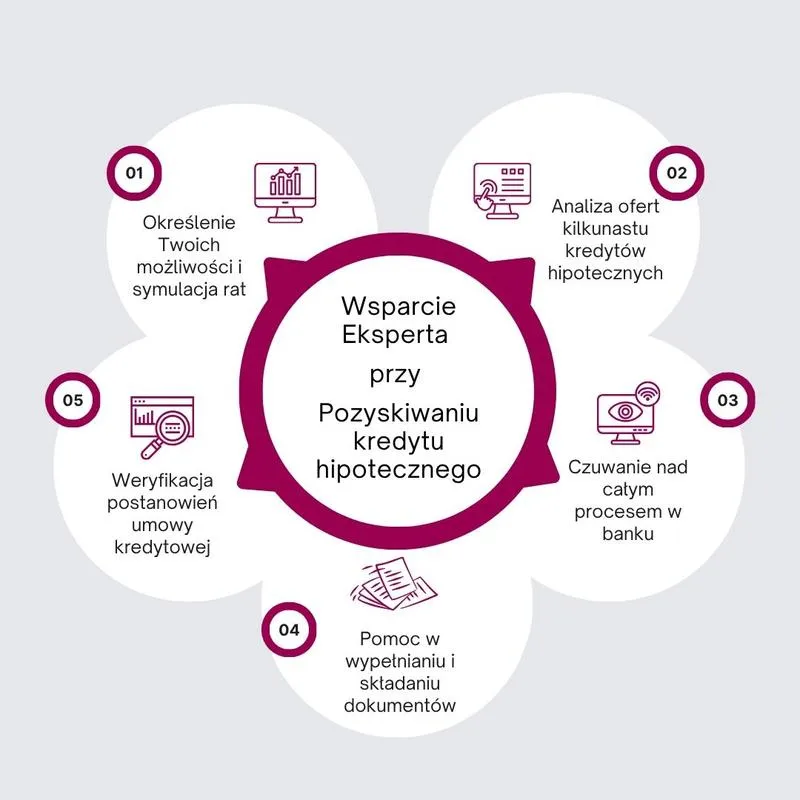 Wysokość wkładu własnego