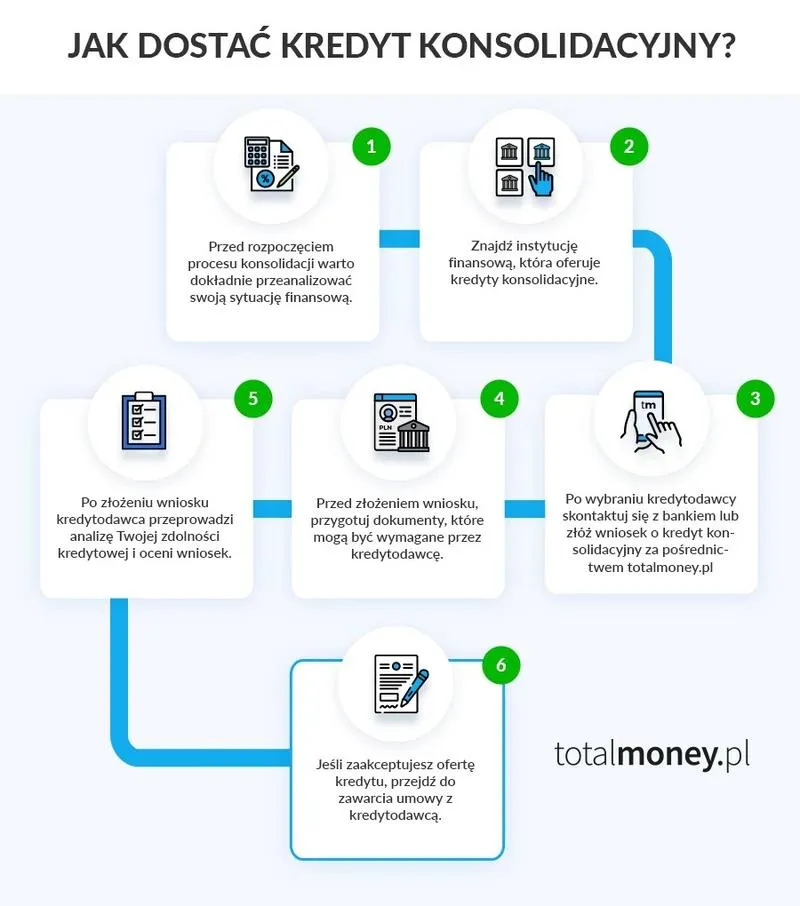 Zalety i wady kredytu konsolidacyjnego