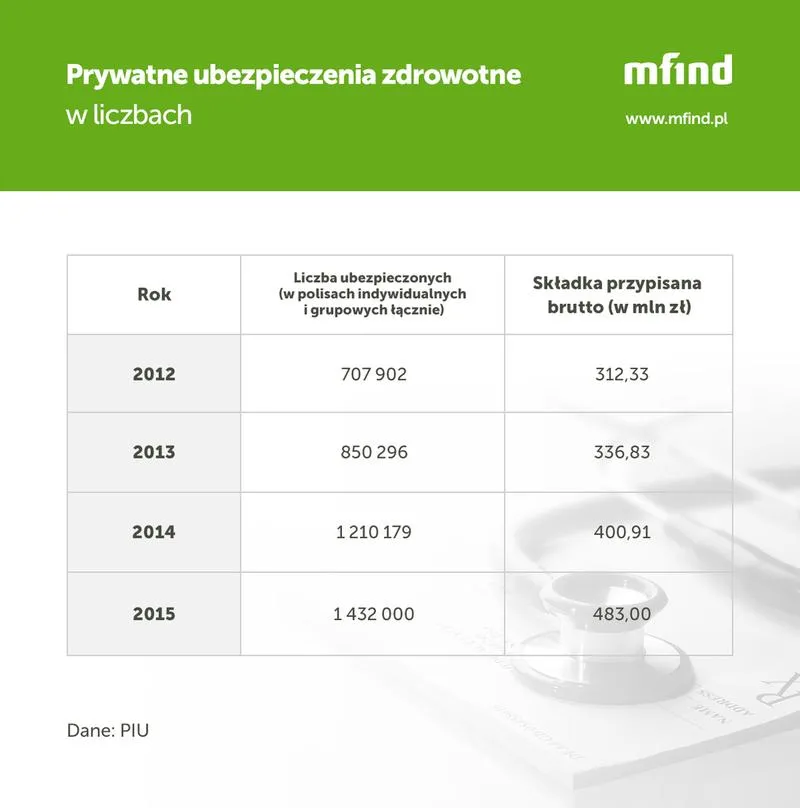 Zwolnienie z ubezpieczenia zdrowotnego